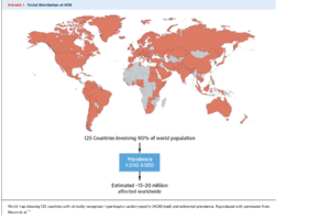 Worldwide distribution of documented HCM cases.